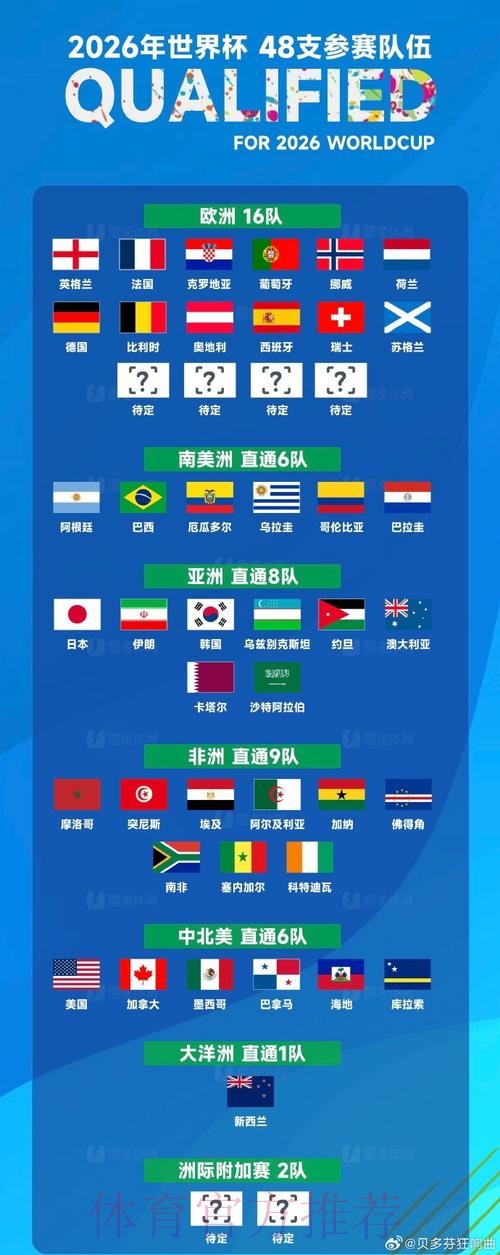 世界杯下注入口最全信息获取渠道盘点